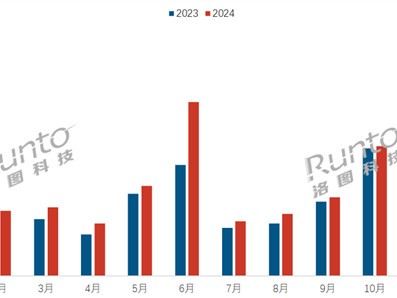 й۾г40.3% AI