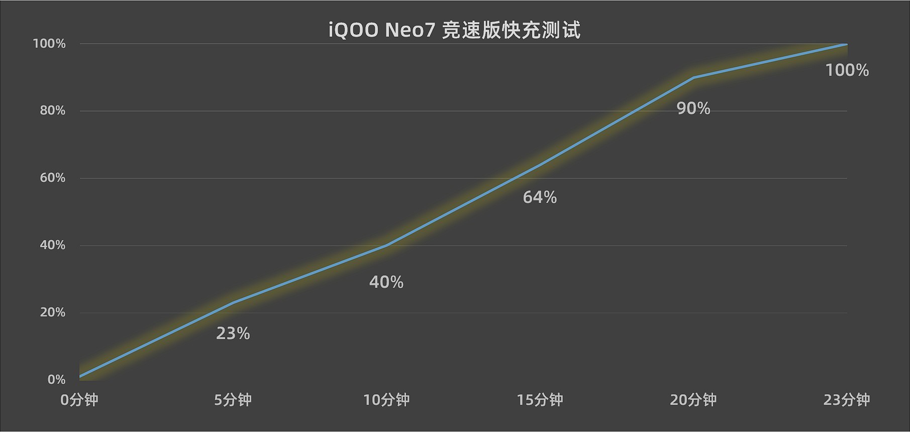 【有料评测】iQOO Neo7竞速版全面评测：堆料扎实的性能旗舰 