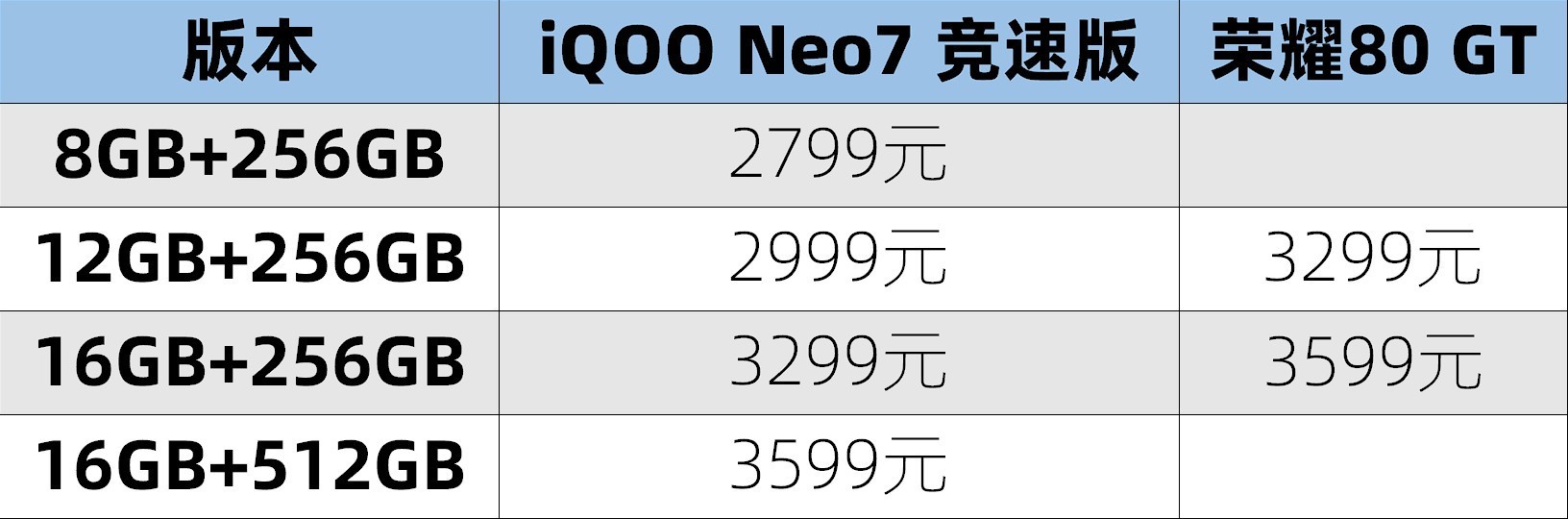 ʵԱiQOO Neo7 ٰ桢ҫ80 GT㿴3KλεϷֻôѡ 