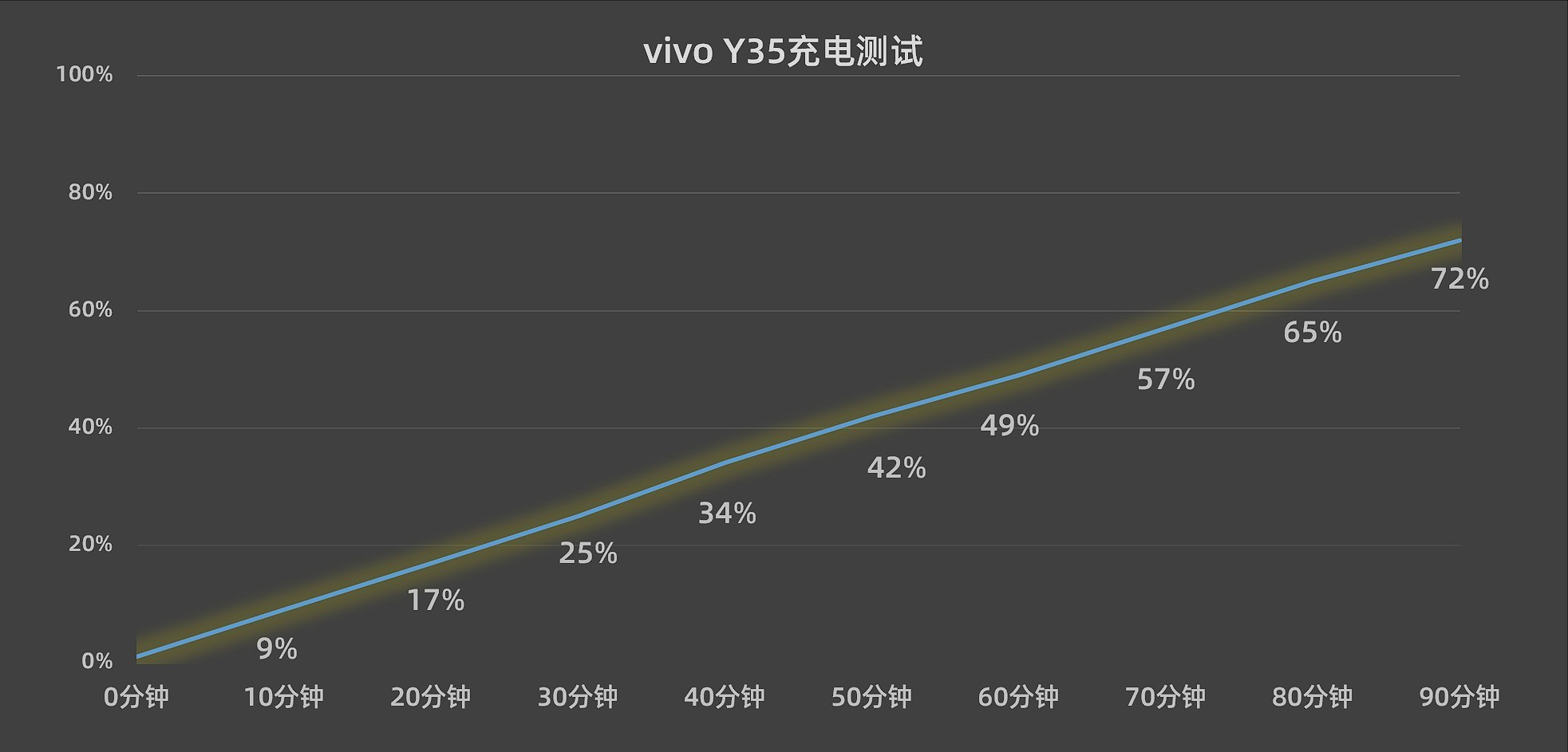 【有料评测】vivo Y35全面评测：2022年的老年机应该是啥样？ 