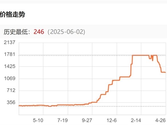 2026��4��DDR5�ʼǱ��ڴ������ۣ����۸���Ϊ2025��ͬ�ڽ�5��