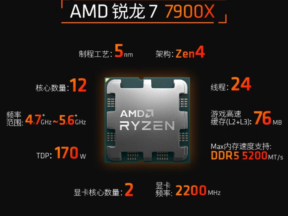 【手慢无】AMD新品板U神价！R9 7900X+华硕 B650-PLUS主板CPU套装到手4299元