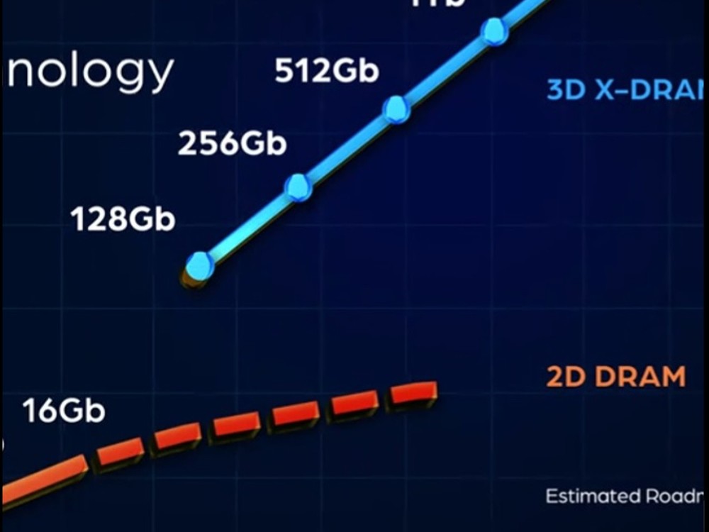 内存条大小可以超硬盘，DRAM 内存进入 3D 时代