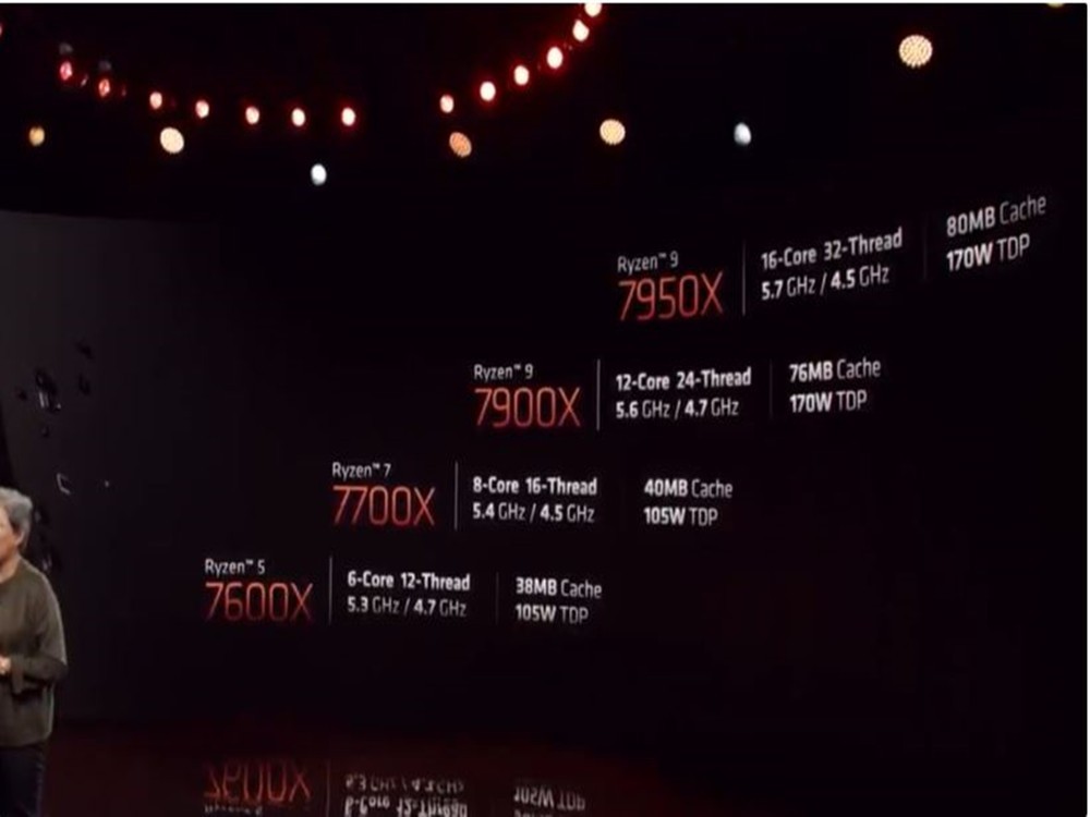 9月27日开售 AMD正式发布锐龙 7000系列处理器:299美元起
