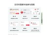 ΪHUAWEI FreeBuds Pro 4ɼ̶ʱػ