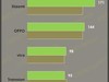 OPPOɹλӵڶͬ3.5%