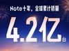 Redmi Note 14·ϵʮۼ4.2̨