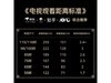 �����6 Plus 75Ӣ�����ֱ��380Ԫ