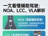 һ�Ŀ���������ʻ��NOA��LCC��VLA������ʲô��
