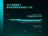 OPPO K13 Turboϵ721շɢȷ