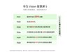 ΪVisionǻ5 98ӢӾŻ2000Ԫ