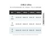 С13 Ultra 5G콢ֱ500