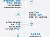 支付宝大客户理财