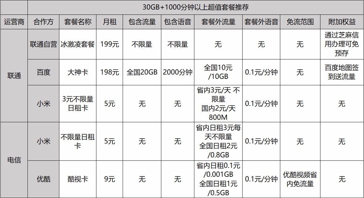 如何购买手机套餐便宜一点