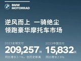  In 2023, BMW delivered 150000 motorcycles, and the Chinese market increased by 2.8%