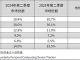  Huawei's tablet shipments surpass Apple's iPad