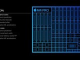 ƻM4 Proֳܷ¯ȭM3 Max ˽M2 Ultra