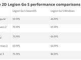 SteamOS 3.7.8ƻ˫