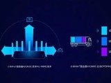 Wi-Fi 6MU-MIMO İأ
