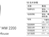 CHERRY MW 2200ͨFCC֤AAع硢֧CHERRY KEYSԶ