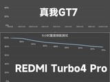 荣耀/真我/红米大电池续航横评 五小时魔鬼测试评选持久王