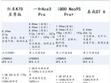  Compared with the four major iQOO performance machines, how to choose a budget of 3000+?