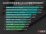  One plus Ace 3V has dominated the list for 5 consecutive months! Android Rabbit Announces the Performance Ranking of Android's Second Flagship Mobile Phone in July