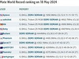  PYPrime new world record is born! I9-11900K+DDR4 overclocking defeats i9-14900KS+DDR5