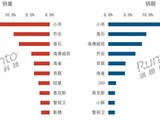 2025Q1йͷ19.5%СȾӰ