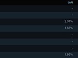 RTX 5060 Ti׵Steam񵥣гݶȲ