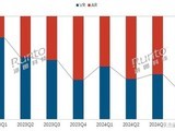 2024XRͷԳͬ½10.3%