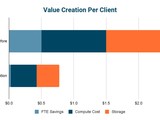 Cloudera Lakehouse OptimizerҵɽIceberg