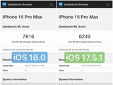  The performance of iOS 18 is 25% higher than that of iOS 17