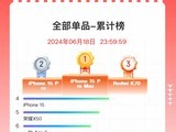  618 Promotes Top 10 Mobile Phone Sales