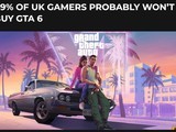  GTA6 is about to be released, and nearly half of British anti addiction players will not pay for it