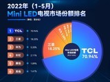 高端电视超高质价比，TCL打破万元Mini LED电视市场
