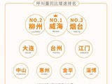T3出行发布五一出行数据  南京、青岛以交换旅游出圈