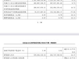 ɽ칫2025Q14.03Ԫͬ9.75%