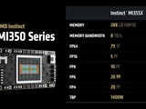 AMD Instinct MI350ԿHBM3Eڴ