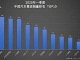 ǵ2025Q1ͻ100ȫԴг
