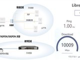  The first 10 gigabit all-optical campus in China was born: 800 student dormitories jumped from 100 gigabit to 10 gigabit