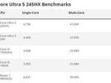 Ultra 5 245HXƶ˲Գɼ