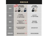 ����WH-1000XM5��ɫ�������ֱ��1720Ԫ