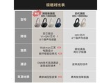 ����WH-1000XM5��ɫ�������ֱ��1919Ԫ
