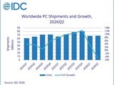 2026��Q2ȫ��PC�����������»����ڴ��ȱ�����ṹ�Ե���