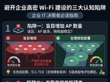 2026��ҵ����Wi-Fi����ָ�ϣ��߲����칫�������ս��Ӧ�Բ���
