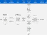 ����������Y70�ع飺����8 Gen5+8000mAh�ǻ�����콢5��19�շ���