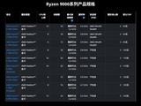 AMD��������PRO 9000ϵ���´�������Zen 5�ܹ�+3D V-Cache�ӳ�