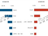 2026�ϰ����й�����ƽ��������18.6%��ƻ�����ܡ���ΪС���Ⱦ�ǰ��