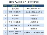 ��ѡ��2026'AI+�칫'��ҵTOP30����WPS��Ϭ��ԭ��AI����������������